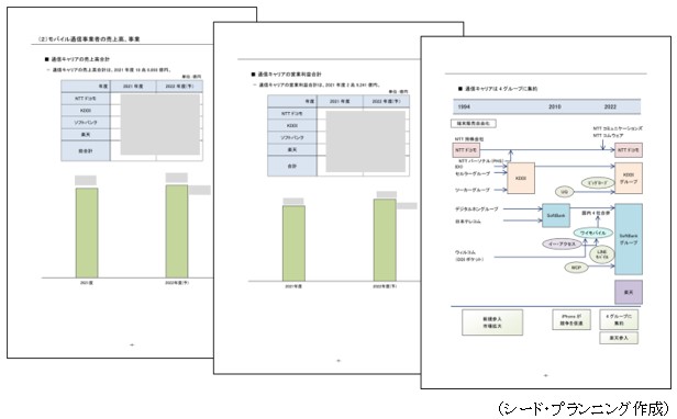 「Ⅰ．総括編　（2）モバイル通信事業者の売上高、事業」の掲載例