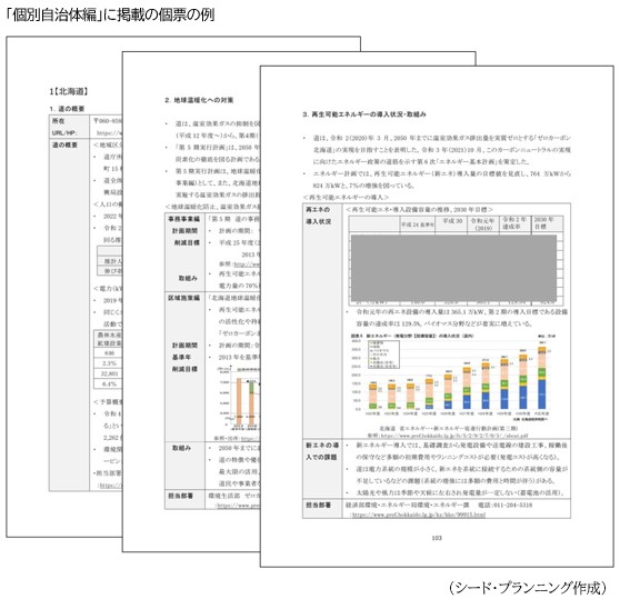 「個別自治体編」に掲載の個票の例