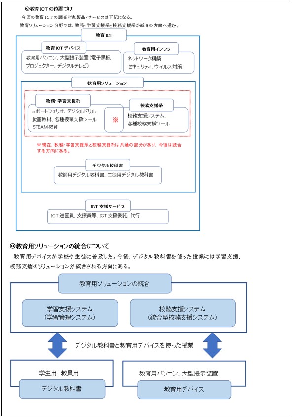 Ⅰ.まとめ