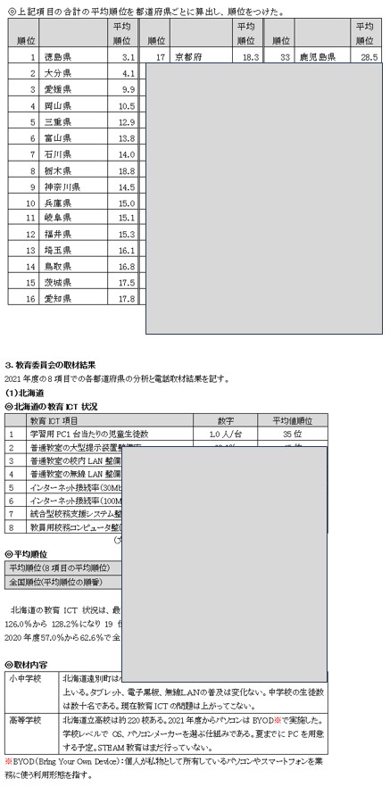 Ⅱ.教育委員会動向