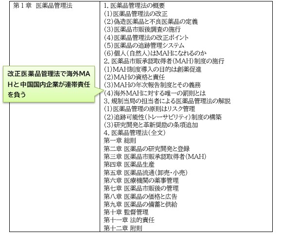 本書の掲載内容1