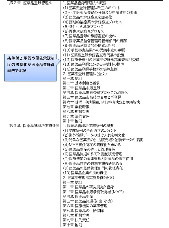 本書の掲載内容2