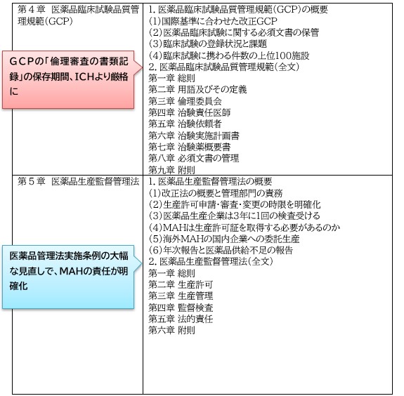 本書の掲載内容3