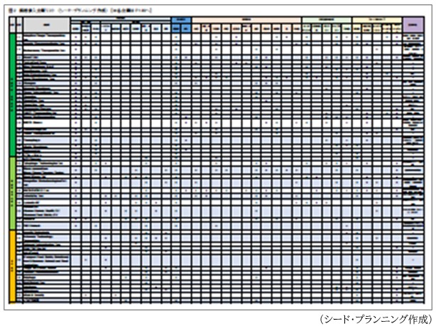 掲載参入企業リスト