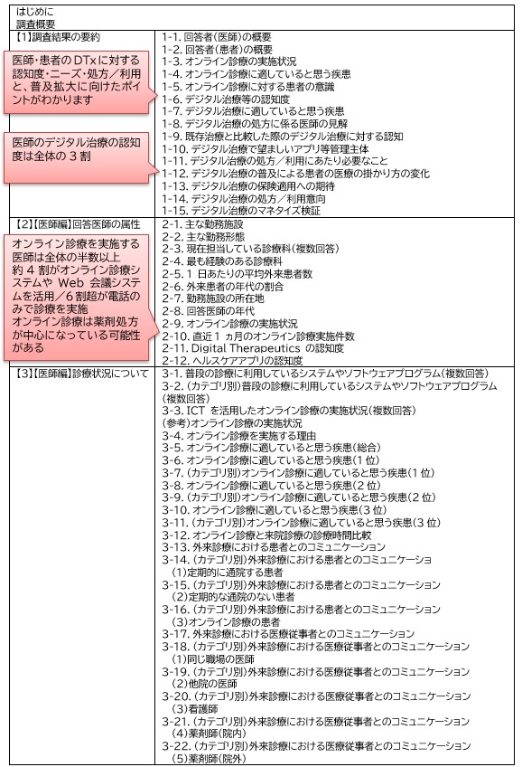 本書の構成1