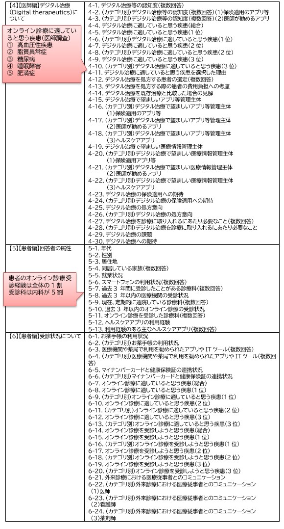 本書の構成2