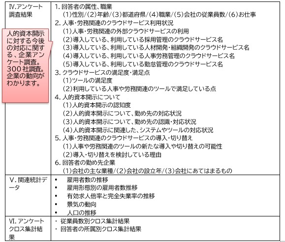 本書の構成2