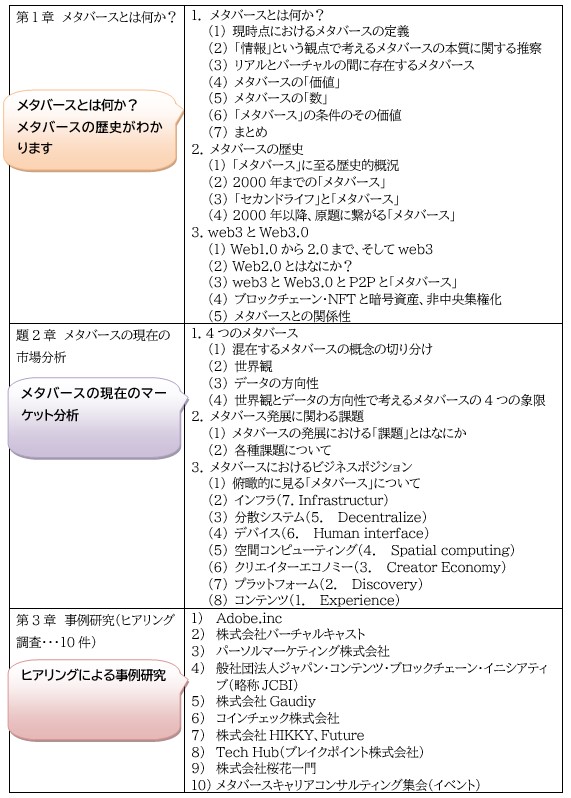 本書の構成1