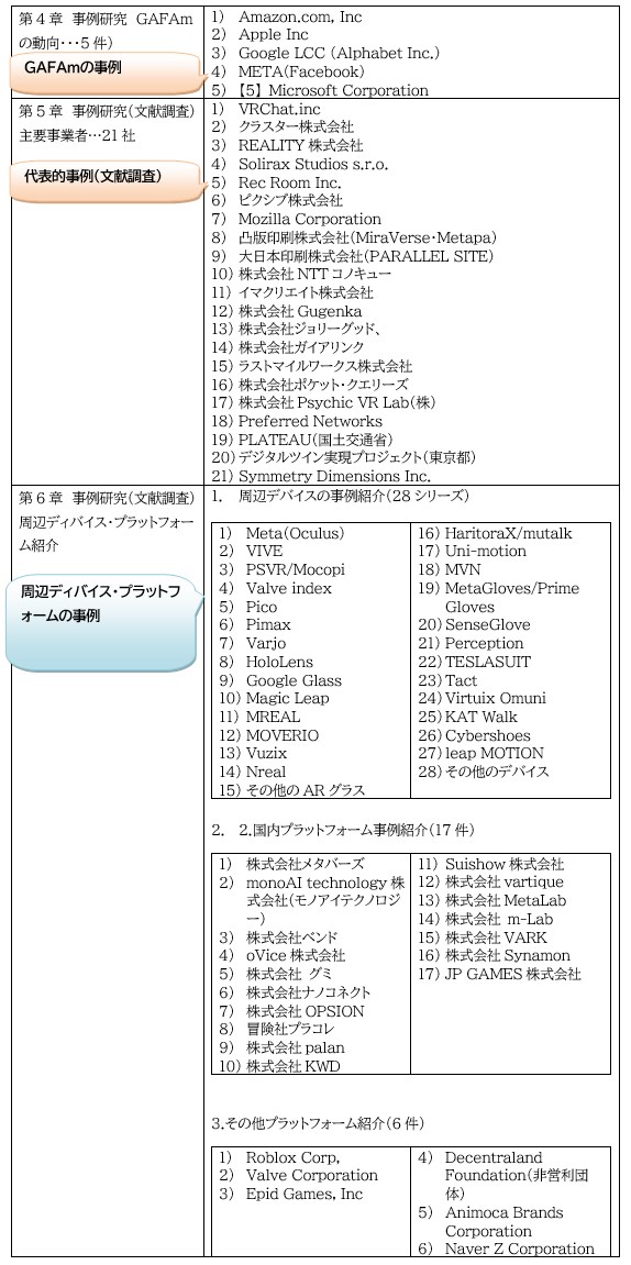 本書の構成2