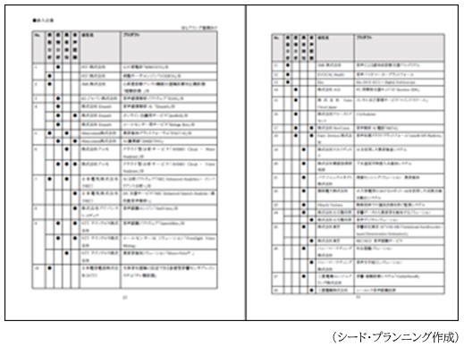 参入企業の一覧表