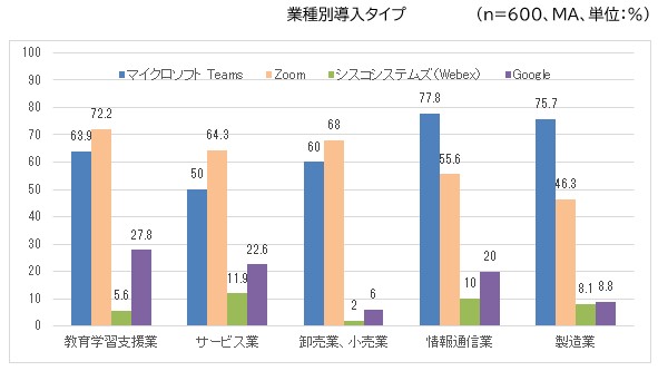 業種別導入タイプ