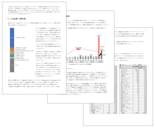 「第一章　生成AIスタートアップの資金調達状況」分析内容掲載例 width=530