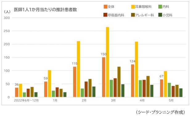 掲載例1