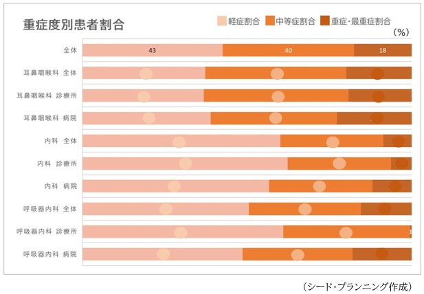 掲載例2