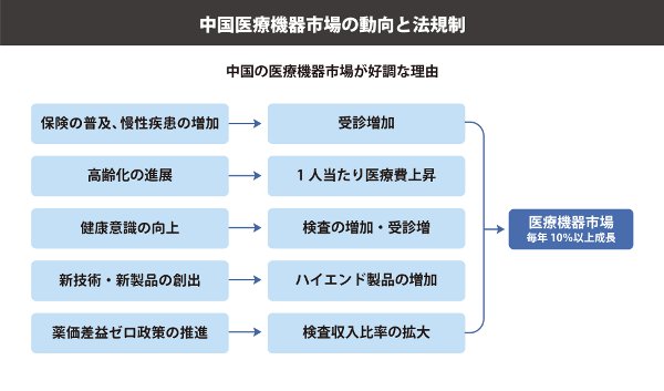 図