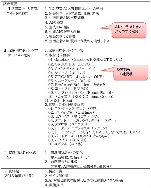 掲載内容