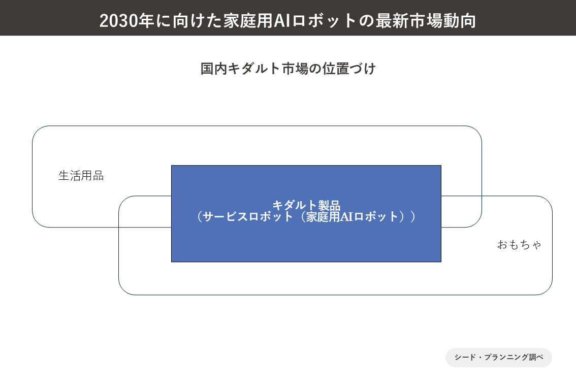 国内市場キダルト市場の位置づけ 国内市場キダルト市場の位置づけ
